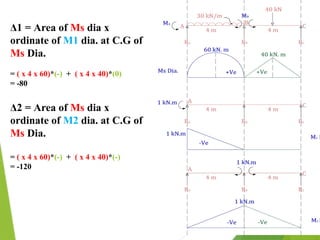 Flexibility Matrix Column Flexibility Matrix Method for structure analysis | PPTX