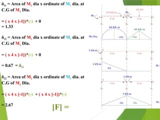 Flexibility Matrix Method for structure analysis | PPTX