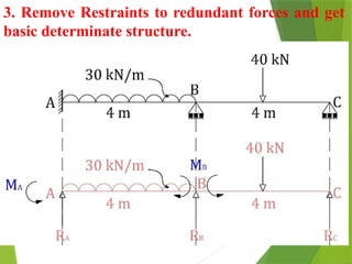 Flexibility Matrix Column Flexibility Matrix Method for structure analysis | PPTX