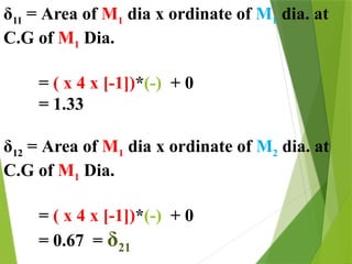 Flexibility Matrix Column Flexibility Matrix Method for structure analysis | PPTX