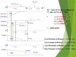 Flexibility Matrix Column Flexibility Matrix Method for structure analysis | PPTX