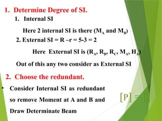 Flexibility Matrix Method for structure analysis | PPTX