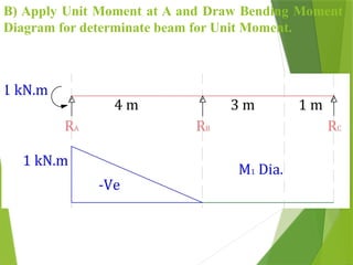 Flexibility Matrix Column Flexibility Matrix Method for structure analysis | PPTX