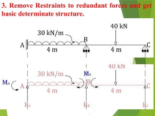 Flexibility Matrix Method for structure analysis | PPTX