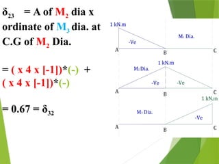 Flexibility Matrix Column Flexibility Matrix Method for structure analysis | PPTX