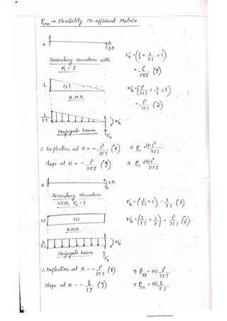 Flexibility Method of Structural Analysis Class Note.pdf