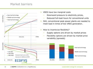 Flexibility options in the electricity system | PDF