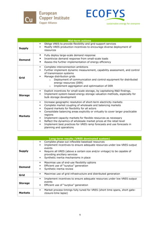 9
Mid-term actions
Supply
 Oblige VRES to provide flexibility and grid support services
 Modify VRES production incentives to encourage diverse deployment of
resources
Demand
 Fully deploy large-scale demand response
 Incentivize demand response from small-scale loads
 Assess the further implementation of energy efficiency
Grid
 Complete interconnection ambitions
 Further implement dynamic measurement, capability assessment, and control
of transmission systems
 Manage distribution grids
o Deployment of communication and control equipment for distributed
energy resources (DER)
o Implement aggregation and optimisation of DER
Storage
 Explicit incentives for small-scale storage, by capitalising R&D findings.
 Implement system-based energy storage valuation methods, especially for
bulk storage development
Markets
 Increase geographic resolution of short-term electricity markets
 Complete market coupling of wholesale and balancing markets
 Expand markets for flexibility for all actors
 Consolidate balancing areas explicitly or virtually to cover larger practicable
regions
 Implement capacity markets for flexible resources as necessary
 Reflect the dynamics of wholesale market prices at the retail level
 Implement best practices for VRES ramp forecasts and use forecasts in
planning and operations
Long-term results (VRES dominated system)
Supply
 Complete phase out inflexible baseload resources
 Implement incentives to ensure adequate resources under low VRES output
events
 Require all VRES (above a certain size and/or vintage) to be capable of
providing ancillary services
 Synthetic inertia mechanisms in place
Demand
 Maximise use of end-use flexibility options
 Efficient use of “surplus” generation
 Synthetic inertia review
Grid
 Maximise use of grid infrastructure and distributed generation
Storage
 Implement incentives to ensure adequate resources under low VRES output
events
 Efficient use of “surplus” generation
Markets
 Market process timings fully tuned for VRES (short time spans, short gate-
closure-time lapse)
 