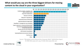 Underwri(en	by:	 Presented	by:	
What	would	you	say	are	the	three	biggest	drivers	for	moving	
content	to	the	cloud	in	your	organiza(on?	
Source:	“Managing	Content	Beyond	the	Corporate	Walls”	(AIIM	White	Paper)	
©	AIIM	2016	www.aiim.org	/	©	ASG	2016	www.ASG.com	
 