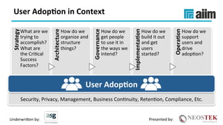 Underwri(en	by:	 Presented	by:	
User	Adop(on	in	Context	
Strategy	
What	are	we	
trying	to	
accomplish?	
What	are	
the	CriXcal	
Success	
Factors?	
Architecture	
How	do	we	
organize	and	
structure	
things?	
Governance	
How	do	we	
get	people	
to	use	it	in	
the	ways	we	
intend?	
Implementa(on	
How	do	we	
build	it	out	
and	get	
users	
started?	
Opera(on	
How	do	we	
support	
users	and	
drive	
adopXon?	
Security,	Privacy,	Management,	Business	ConXnuity,	RetenXon,	Compliance,	Etc.	
User	Adop(on	
 