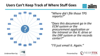 Underwri(en	by:	 Presented	by:	
Users	Can’t	Keep	Track	of	Where	Stuﬀ	Goes	
“Where	did	I	ﬁle	those	TPS	
reports?”	
“Does	this	document	go	in	the	
ECM	system	or	the	
procurement	applica0on	or	
the	Intranet	or	the	X: drive	or	
the	ERP	system	or	the	records	
center?”	
“I’ll	just	email	it.	Again.”	
 