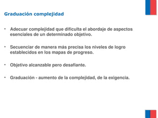 Graduación complejidad


•   Adecuar complejidad que dificulta el abordaje de aspectos 
    esenciales de un determinado objetivo.

•   Secuenciar de manera más precisa los niveles de logro 
    establecidos en los mapas de progreso.

•   Objetivo alcanzable pero desafiante.

•   Graduación ­ aumento de la complejidad, de la exigencia.
 