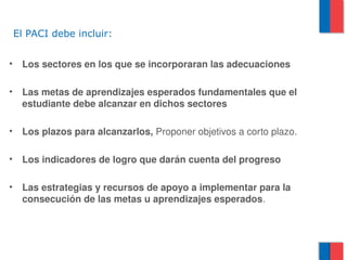 El PACI debe incluir:


•    Los sectores en los que se incorporaran las adecuaciones

•    Las metas de aprendizajes esperados fundamentales que el 
     estudiante debe alcanzar en dichos sectores

•    Los plazos para alcanzarlos, Proponer objetivos a corto plazo.

•    Los indicadores de logro que darán cuenta del progreso

•    Las estrategias y recursos de apoyo a implementar para la 
     consecución de las metas u aprendizajes esperados.
 