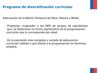 Programa de diversificación curricular


Adecuación de la Matriz Temporal de Educ. Básica y Media

      Propósito:  responder  a  las  NEE  de  grupos  de  estudiantes 
      que  se distancian en forma significativa de la programación 
     curricular que le corresponde por edad.

      Es la expresión más compleja y variada de adecuación 
     curricular, debido a que afecta a la programación en términos 
     amplios.
 