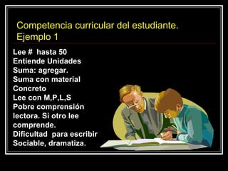 Lee #  hasta 50 Entiende Unidades Suma: agregar. Suma con material  Concreto Lee con M,P,L,S Pobre comprensión lectora. Si otro lee comprende. Dificultad  para escribir Sociable, dramatiza.   Competencia curricular del estudiante. Ejemplo 1 