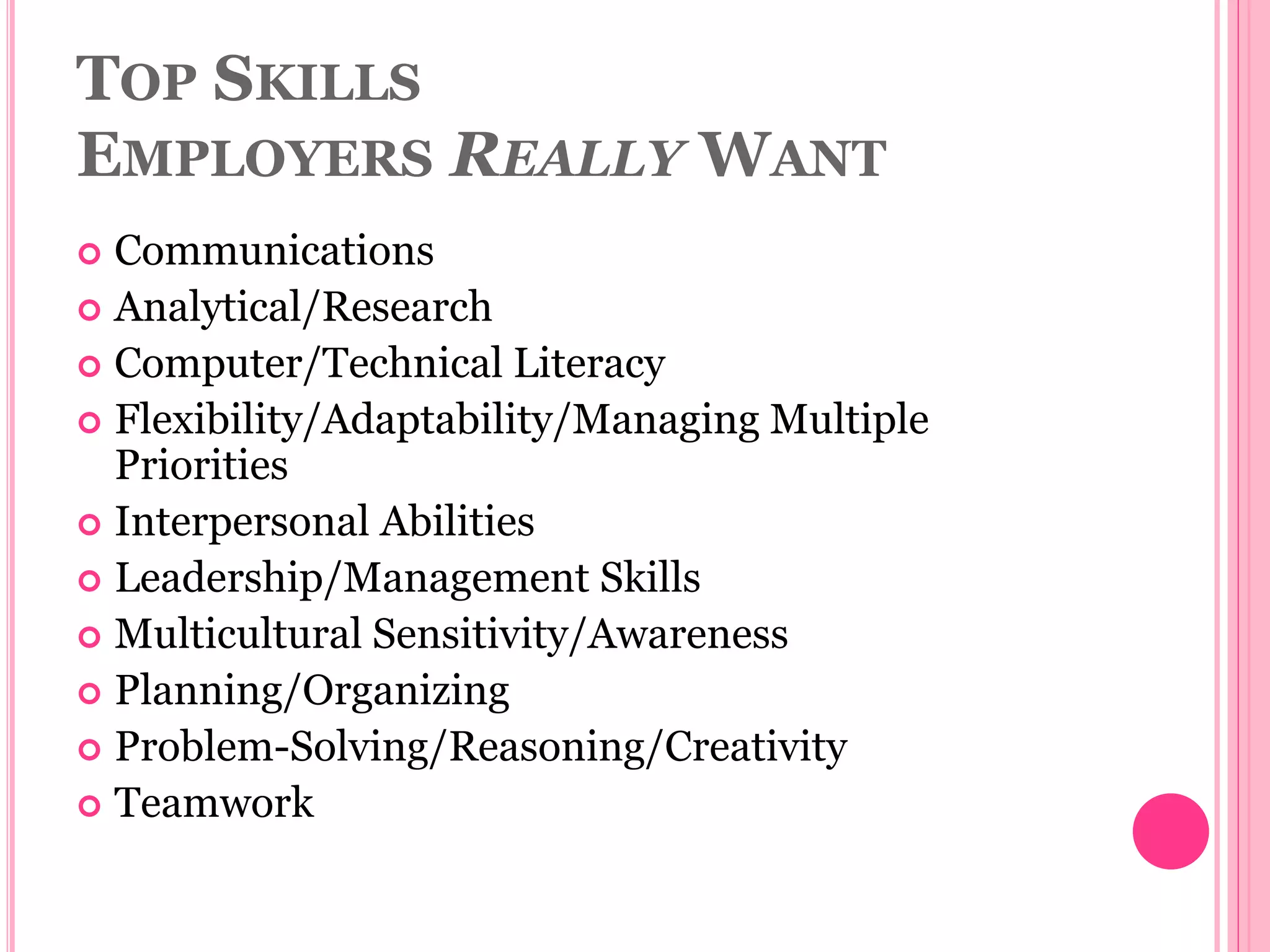 TOP SKILLS
EMPLOYERS REALLY WANT
 Communications
 Analytical/Research
 Computer/Technical Literacy
 Flexibility/Adaptability/Managing Multiple
Priorities
 Interpersonal Abilities
 Leadership/Management Skills
 Multicultural Sensitivity/Awareness
 Planning/Organizing
 Problem-Solving/Reasoning/Creativity
 Teamwork
 