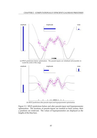 Flexible and efficient Gaussian process models for machine ... | PDF