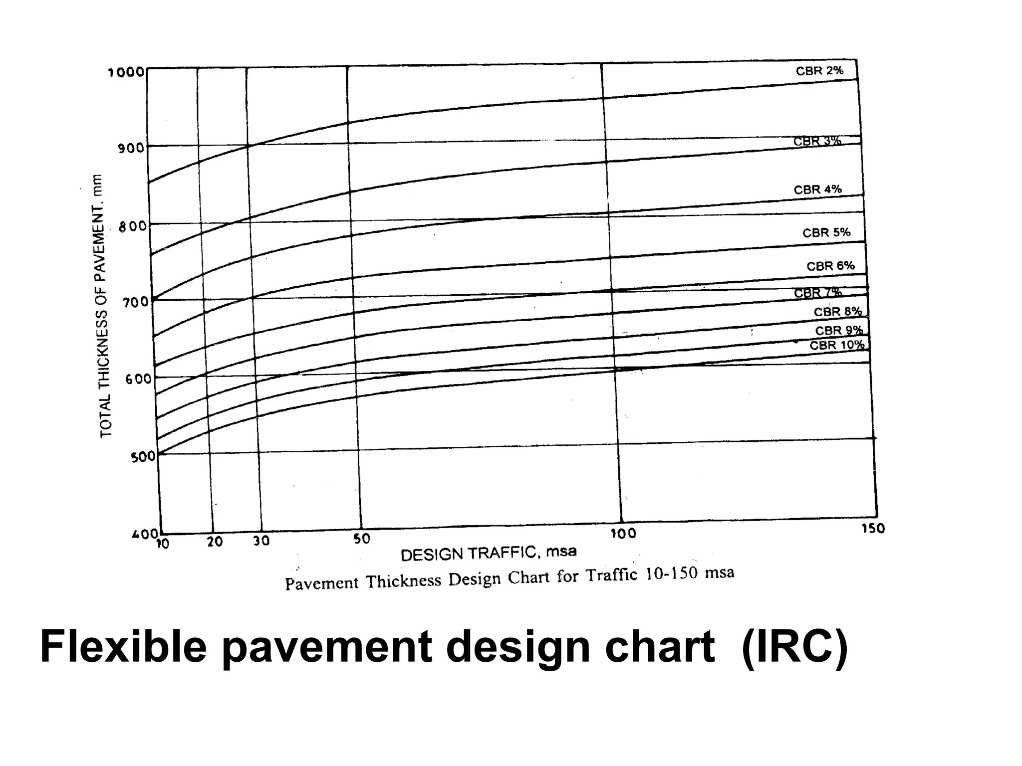 Flexible and-rigid-pavements | PPT