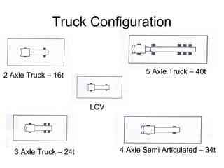Multi Axle Rigid Configuration Flexible and-rigid-pavements | PPT