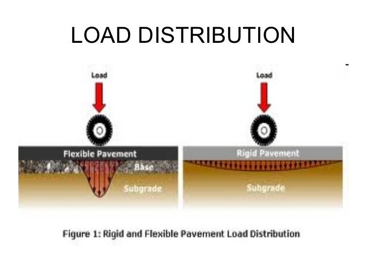 plastic material roads for used pavements and rigid Flexible plastic material roads for used pavements and rigid Flexible