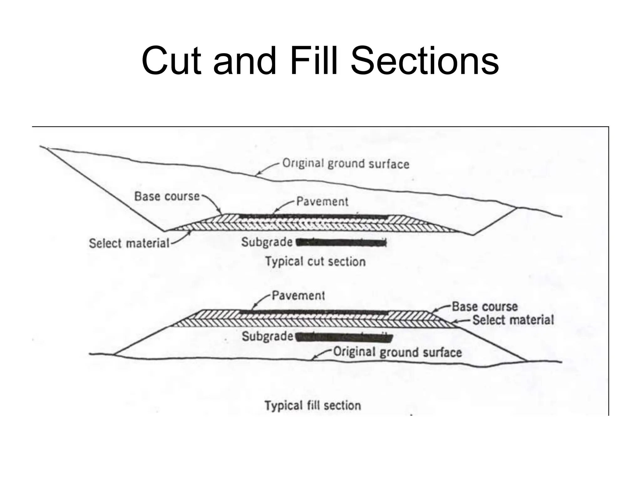 Cut and Fill Sections
 