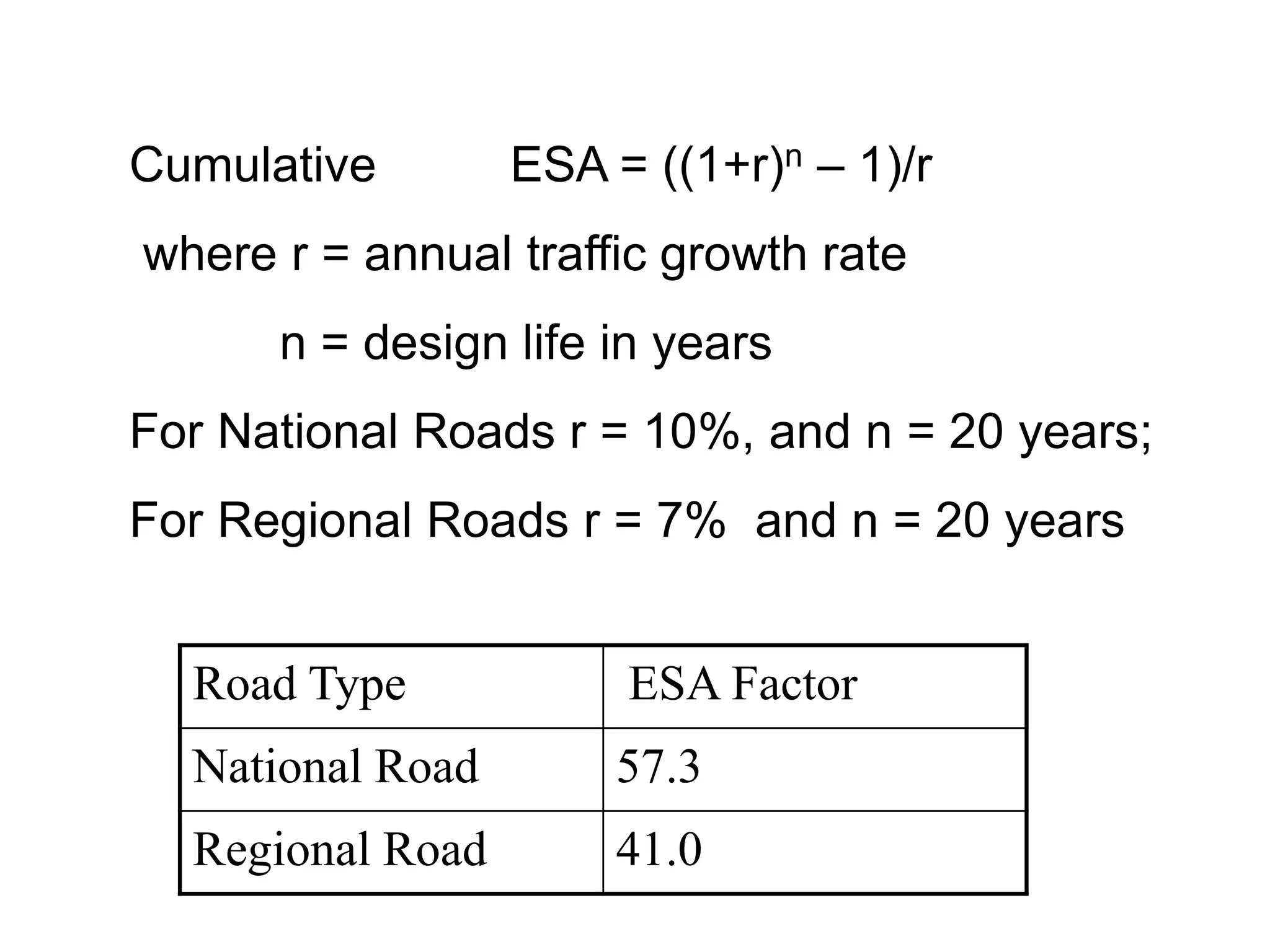 Cumulative ESA = ((1+r)n – 1)/r
where r = annual traffic growth rate
n = design life in years
For National Roads r = 10%, and n = 20 years;
For Regional Roads r = 7% and n = 20 years
Road Type ESA Factor
National Road 57.3
Regional Road 41.0
 