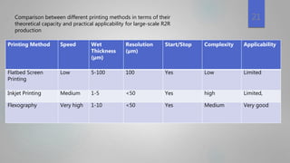 21
Printing Method Speed Wet
Thickness
(µm)
Resolution
(µm)
Start/Stop Complexity Applicability
Flatbed Screen
Printing
Low 5-100 100 Yes Low Limited
Inkjet Printing Medium 1-5 <50 Yes high Limited,
Flexography Very high 1-10 <50 Yes Medium Very good
Comparison between different printing methods in terms of their
theoretical capacity and practical applicability for large-scale R2R
production
 