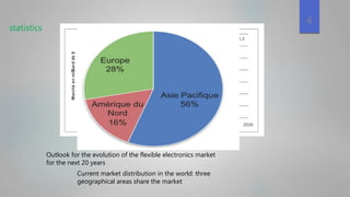 Outlook for the evolution of the flexible electronics market
for the next 20 years
Current market distribution in the world: three
geographical areas share the market
4
statistics
 
