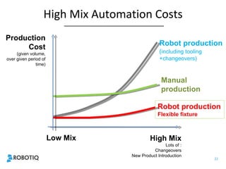 Robot Gripper for High-Mix, Low Volume Automation | PPT