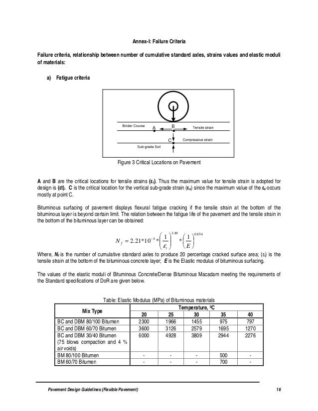 Design Criteria Of Flexible Pavement | flexible pavement design guidelines flexible pavement by Design Criteria Of Flexible Pavement | flexible pavement design guidelines flexible pavement by