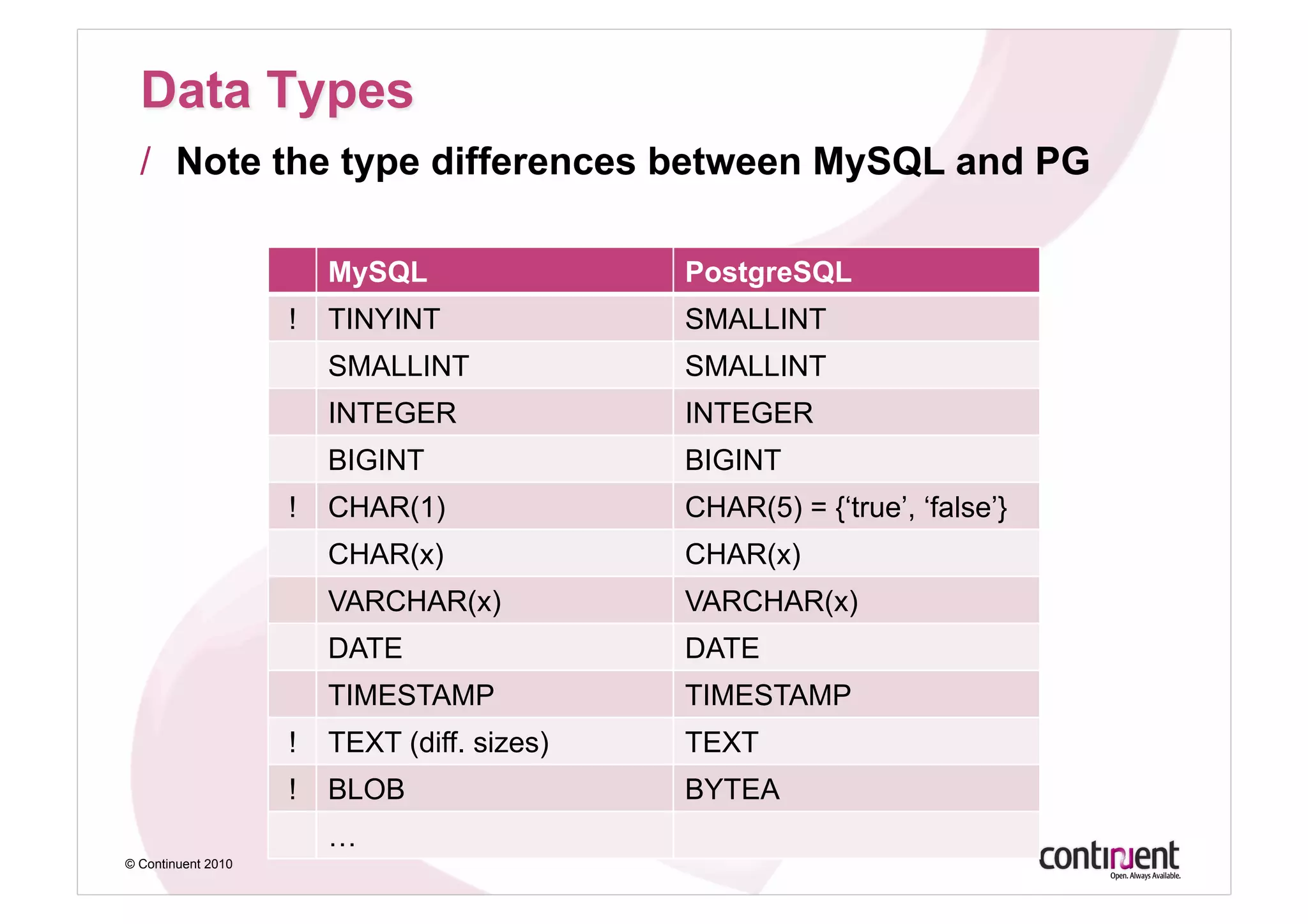/  Note the type differences between MySQL and PG

                        MySQL                PostgreSQL
                    !   TINYINT              SMALLINT
                        SMALLINT             SMALLINT
                        INTEGER              INTEGER
                        BIGINT               BIGINT
                    !   CHAR(1)              CHAR(5) = {‘true’, ‘false’}
                        CHAR(x)              CHAR(x)
                        VARCHAR(x)           VARCHAR(x)
                        DATE                 DATE
                        TIMESTAMP            TIMESTAMP
                    !   TEXT (diff. sizes)   TEXT
                    !   BLOB                 BYTEA
                        …
© Continuent 2010
 