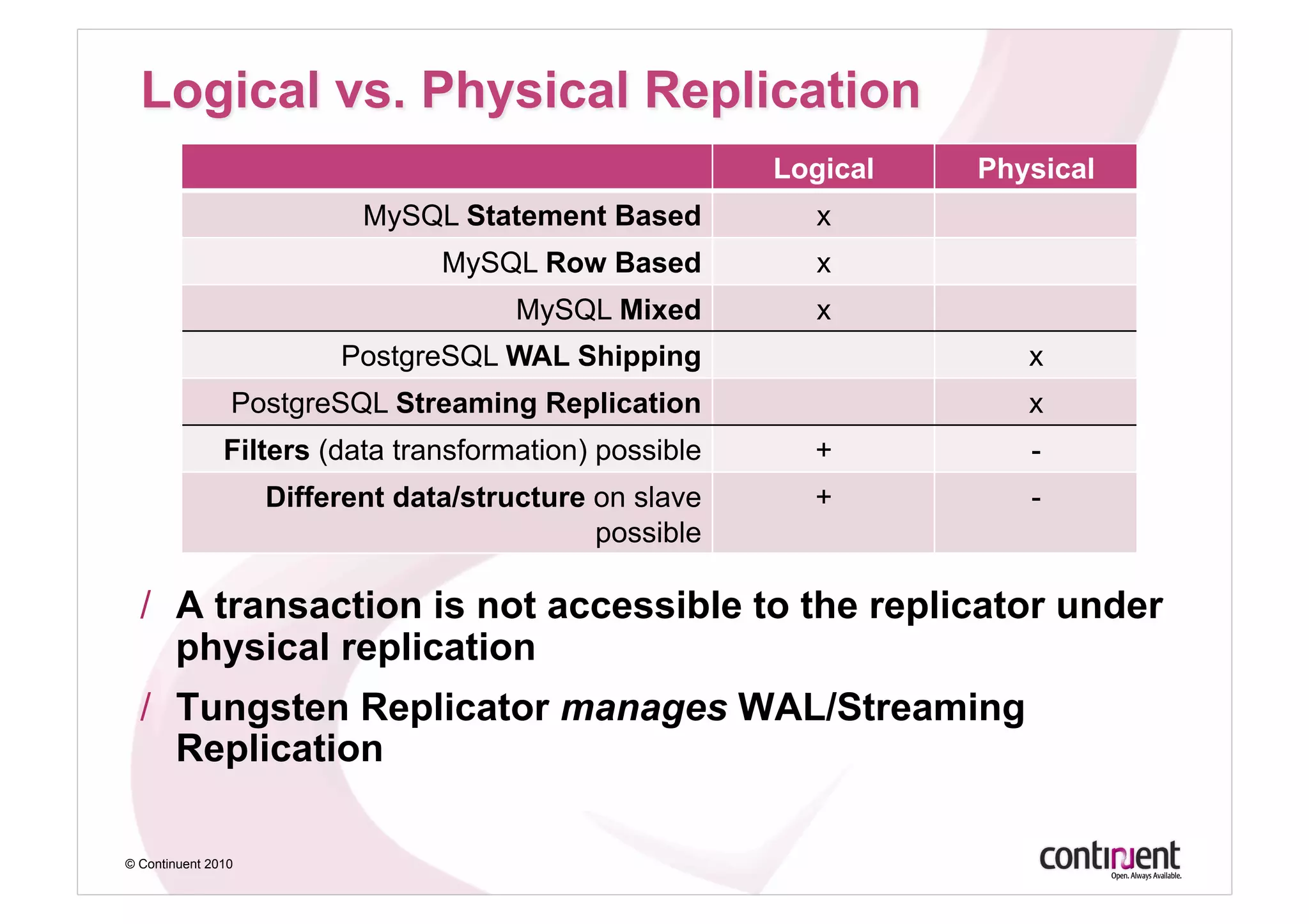 Logical   Physical
                           MySQL Statement Based           x
                                 MySQL Row Based           x
                                      MySQL Mixed          x
                         PostgreSQL WAL Shipping                     x
                PostgreSQL Streaming Replication                     x
               Filters (data transformation) possible     +          -
                    Different data/structure on slave     +          -
                                             possible

  /  A transaction is not accessible to the replicator under
     physical replication
  /  Tungsten Replicator manages WAL/Streaming
     Replication

© Continuent 2010
 