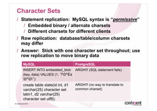 /  Statement replication: MySQL syntax is “permissive”
      /  Embedded binary / alternate charsets
      /  Different charsets for different clients
  /  Row replication: database/table/column charsets
     may differ
  /  Answer: Stick with one character set throughout; use
     row replication to move binary data
          MySQL                           PostgreSQL
          INSERT INTO embedded_blob ARGH!!! (SQL statement fails)
          (key, data) VALUES (1, ‘?0^Es
          0^0’’)
          create table xlate(id int, d1   ARGH!!! (no way to translate to
          varchar(25) character set       common charset)
          latin1, d2 varchar(25)
          character set utf8);
© Continuent 2010
 