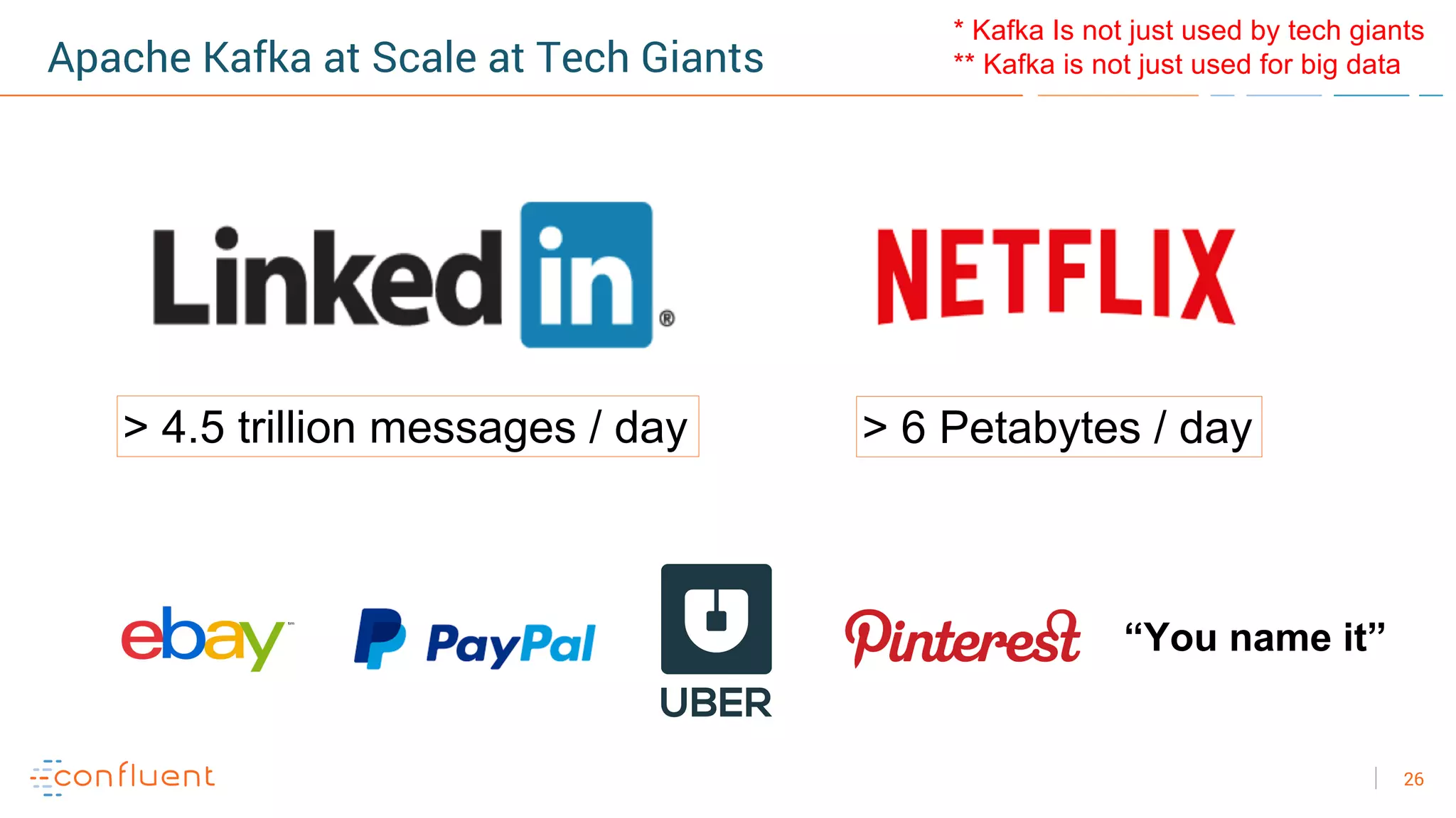 26
Apache Kafka at Scale at Tech Giants
> 4.5 trillion messages / day > 6 Petabytes / day
“You name it”
* Kafka Is not just used by tech giants
** Kafka is not just used for big data
 