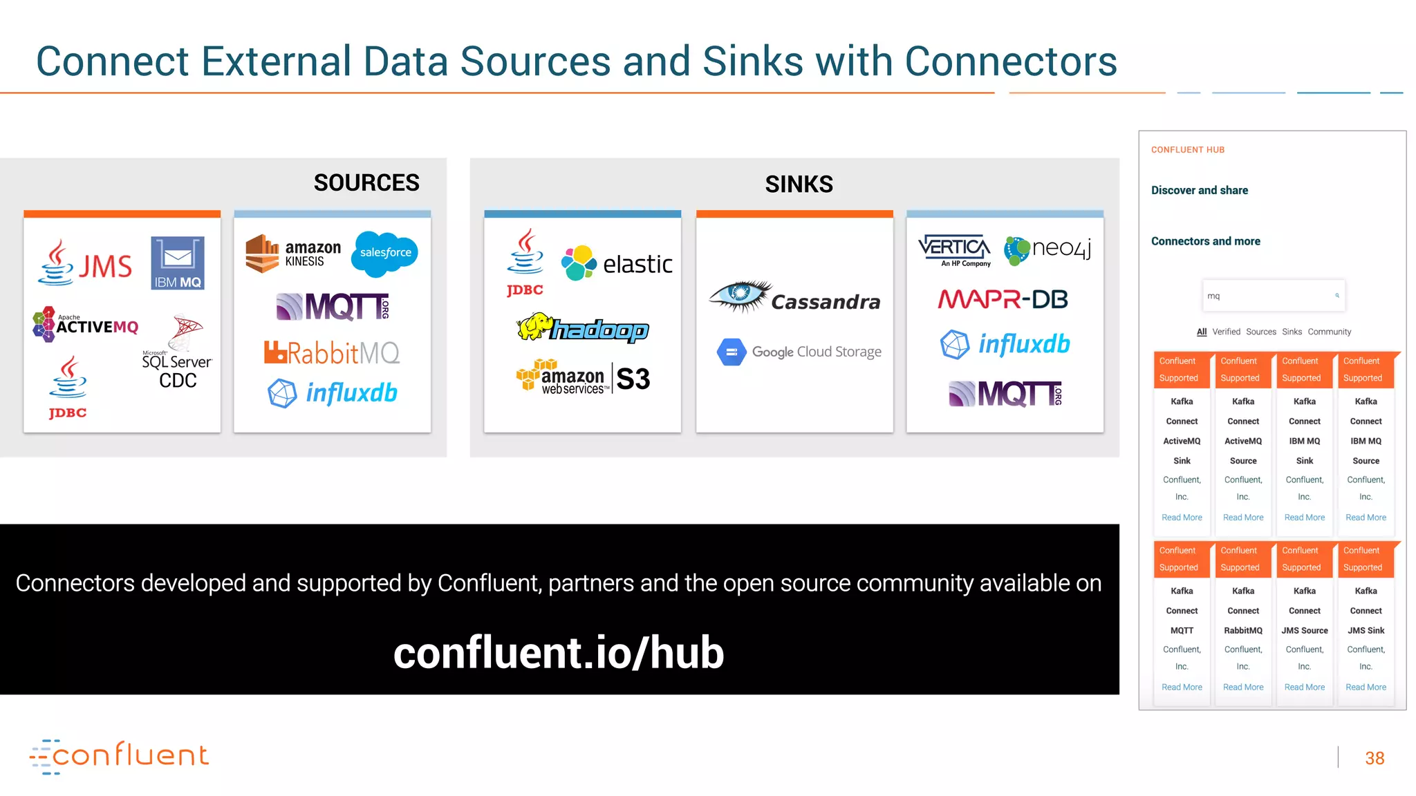 38
Connect External Data Sources and Sinks with Connectors
SOURCES SINKS
CDC
Connectors developed and supported by Confluent, partners and the open source community available on
confluent.io/hub
 