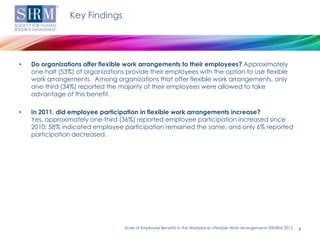 Key Findings




•   Do organizations offer flexible work arrangements to their employees? Approximately
    one-half (53%) of organizations provide their employees with the option to use flexible
    work arrangements. Among organizations that offer flexible work arrangements, only
    one-third (34%) reported the majority of their employees were allowed to take
    advantage of this benefit.

•   In 2011, did employee participation in flexible work arrangements increase?
    Yes, approximately one-third (36%) reported employee participation increased since
    2010; 58% indicated employee participation remained the same; and only 6% reported
    participation decreased.




                                   State of Employee Benefits in the Workplace—Flexible Work Arrangements ©SHRM 2012   4
 