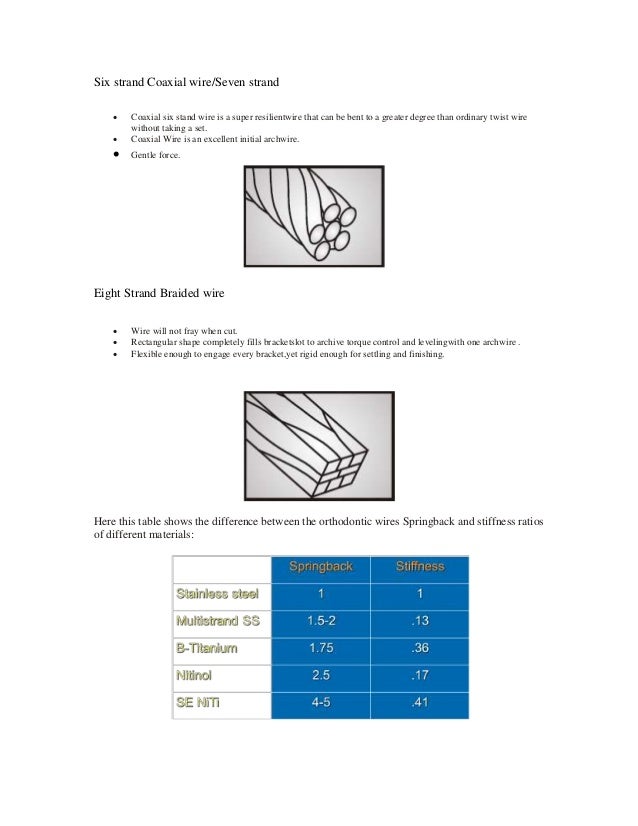 orthodontics coaxial wire orthodontics in Flexible and used alloy endodontics