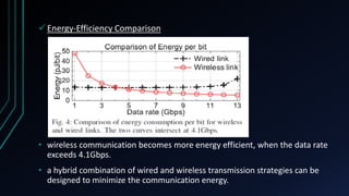 Energy-Efficiency Comparison
• wireless communication becomes more energy efficient, when the data rate
exceeds 4.1Gbps.
• a hybrid combination of wired and wireless transmission strategies can be
designed to minimize the communication energy.
 