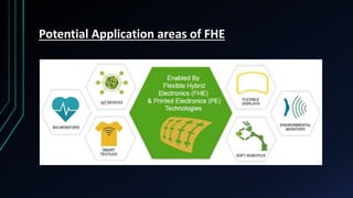 Potential Application areas of FHE
 