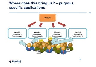 Where does this bring us? – purpous
specific applications
                                                                         10


                                WebGIS




    WebGIS          WebGIS                  WebGIS          WebGIS
   interface 1    interface 2              interface 3     interface 4
 Technology A    Technology B            Technology A    Technology C




                                                                 10
 