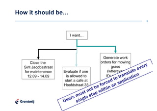 How it should be…
                                                             9




                          I want…




                                          Generate work
      Close the                          orders for mowing
  Sint Jacobsstraat                             grass
  for maintenence     Evaluate if one        (wherever
    12.09 - 14.09       is allowed to       it’s needed)
                       start a cafe at
                      Hoofdstraat 33
 