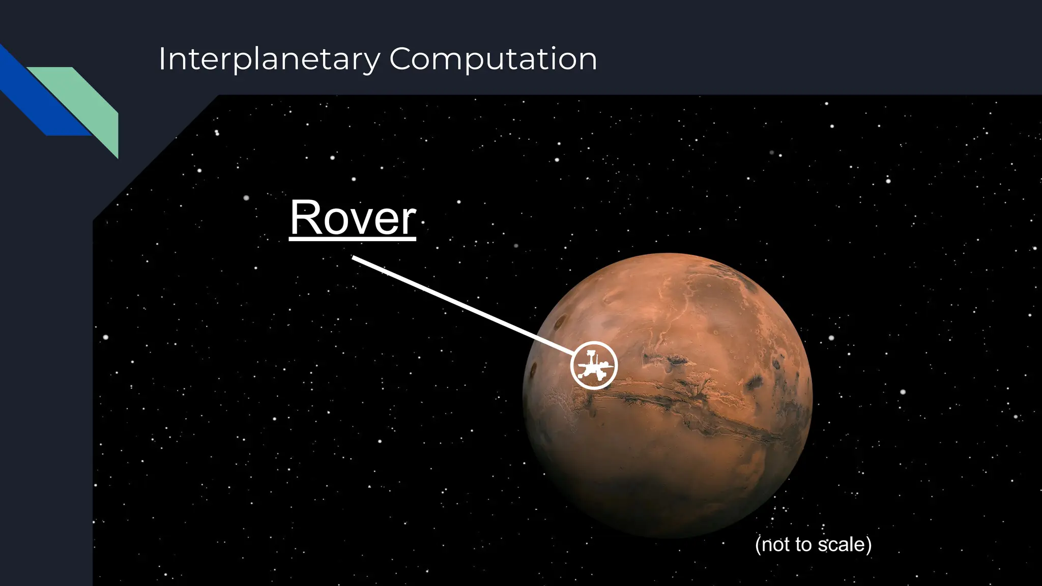 Rover
(not to scale)
Interplanetary Computation
 