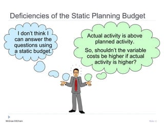 Deficiencies of the Static Planning Budget

         I don’t think I   Actual activity is above
        can answer the        planned activity.
        questions using
        a static budget.   So, shouldn’t the variable
                            costs be higher if actual
                               activity is higher?




McGraw-Hill/Irwin                                       Slide 11
 
