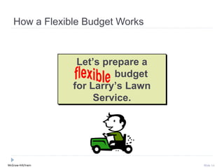 How a Flexible Budget Works



                     Let’s prepare a
                             budget
                    for Larry’s Lawn
                         Service.




McGraw-Hill/Irwin                      Slide 14
 