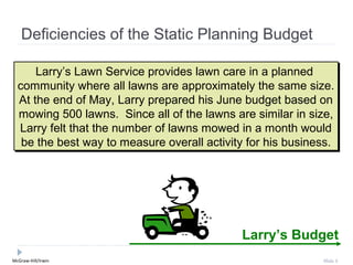 Deficiencies of the Static Planning Budget

      Larry’s Lawn Service provides lawn care in a planned
      Larry’s Lawn Service provides lawn care in a planned
  community where all lawns are approximately the same size.
  community where all lawns are approximately the same size.
  At the end of May, Larry prepared his June budget based on
  At the end of May, Larry prepared his June budget based on
  mowing 500 lawns. Since all of the lawns are similar in size,
  mowing 500 lawns. Since all of the lawns are similar in size,
  Larry felt that the number of lawns mowed in a month would
   Larry felt that the number of lawns mowed in a month would
   be the best way to measure overall activity for his business.
   be the best way to measure overall activity for his business.




                                             Larry’s Budget
McGraw-Hill/Irwin                                            Slide 5
 
