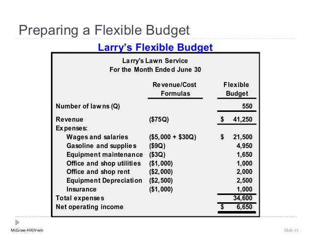 Preparing a Flexible Budget                                 Larryâ€™s Flexible Budget                                       ...