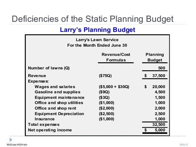 static planning budget