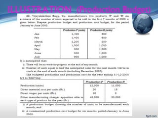 BUDGET AND BUDGETARY CONTROL | PPT