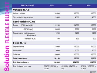 BUDGET AND BUDGETARY CONTROL | PPT