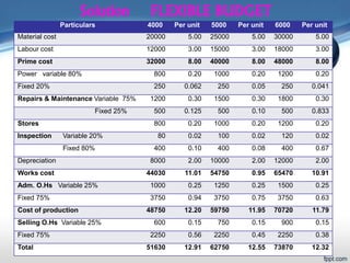 BUDGET AND BUDGETARY CONTROL | PPT